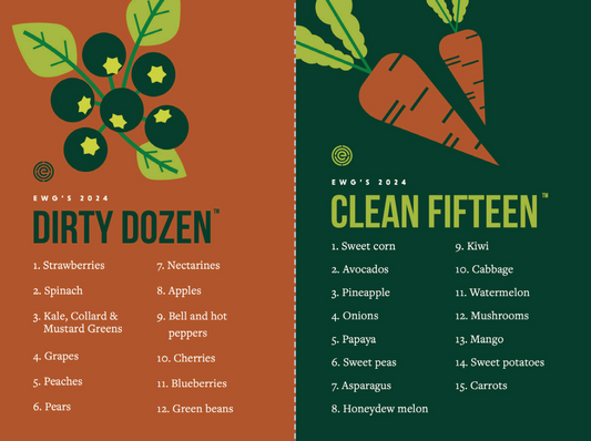 EWG - CLEAN 15 & DIRTY DOZEN